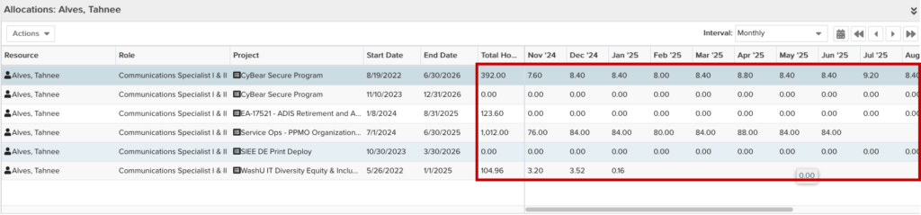 Resource Allocations in the workbench showing an example of the resource allocations in hours format