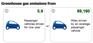 Emissions Inforgraphic