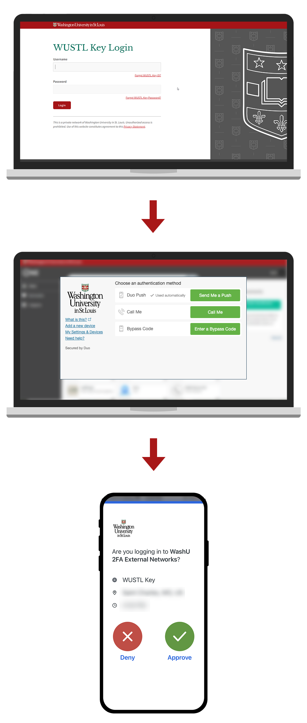 Duo Multi-Factor Remote Access  Office of Information Technology